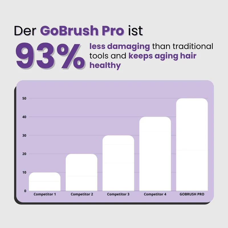 Numoya GoBrush Pro